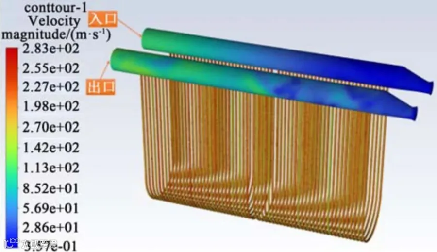 图9 集合管介质流速分布<br>
     Fig.9 Manifold gas flow distribution