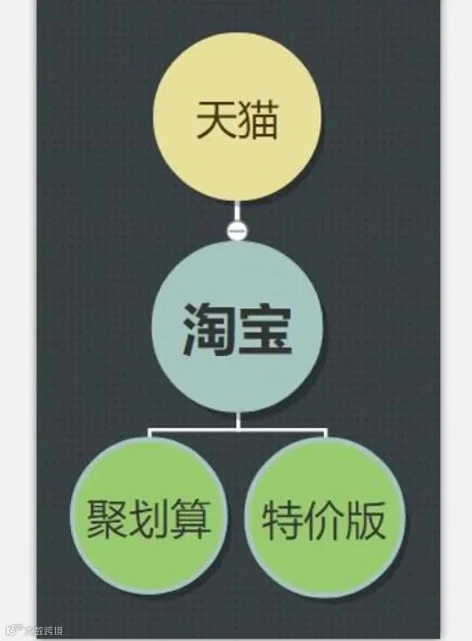 淘宝拼多多下沉之战:热闹背后有门道_零售_电商报