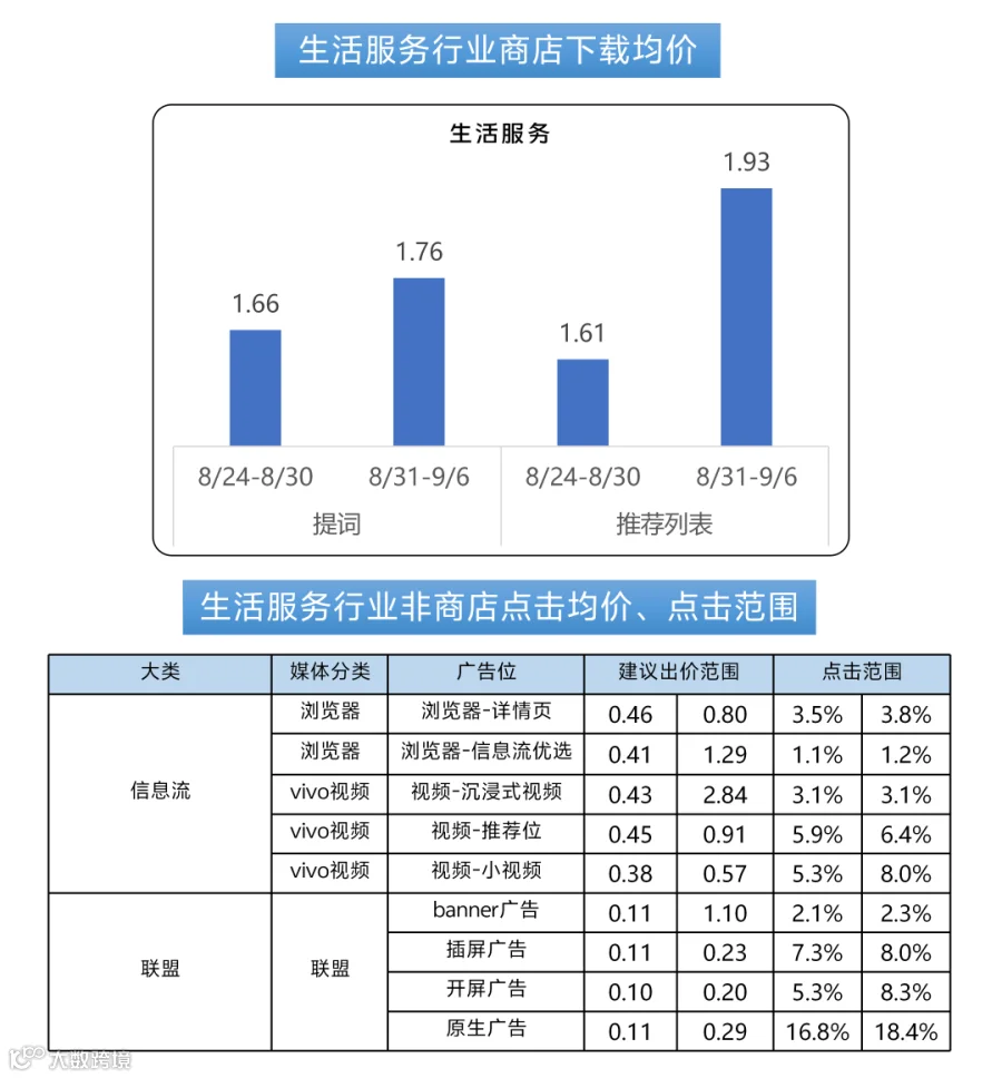 260908出价_09.png