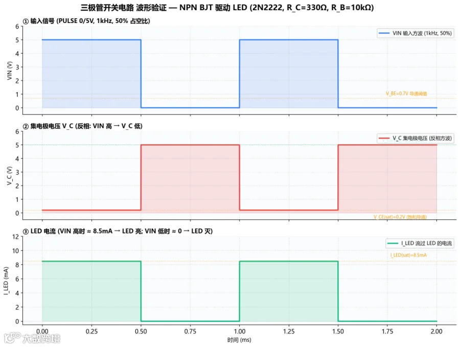 NumPy 数学模型波形