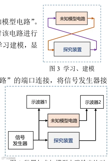图3+图4 官方原理图