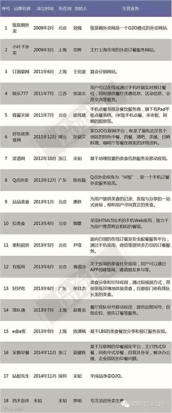 餐饮死亡盘点副本。jpg