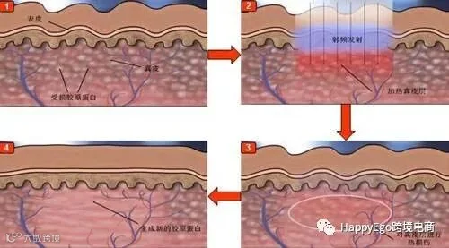点击查看源网页