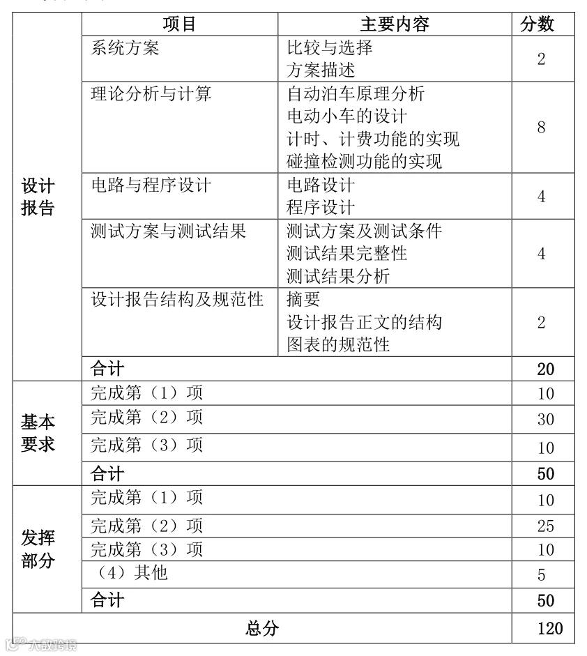 2017 L 题评分结构