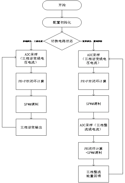 程序流程图