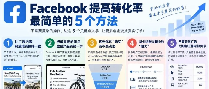 Facebook提高转化率最简单的5个方法