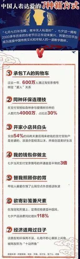 阿里巴巴七夕大数据:国货品牌成绩超过大盘_零售_电商报