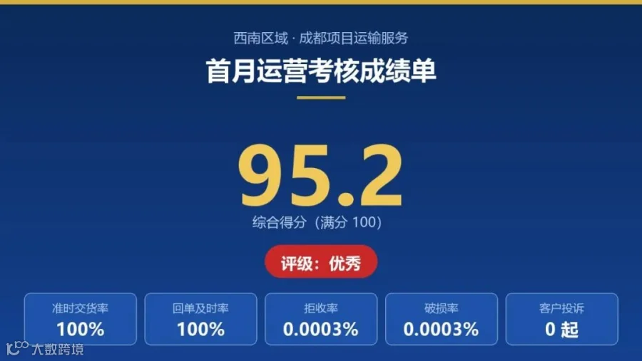 首月运输考核成绩单