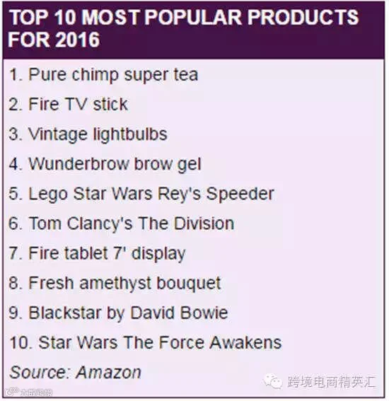 亚马逊英国站前10大热卖产品