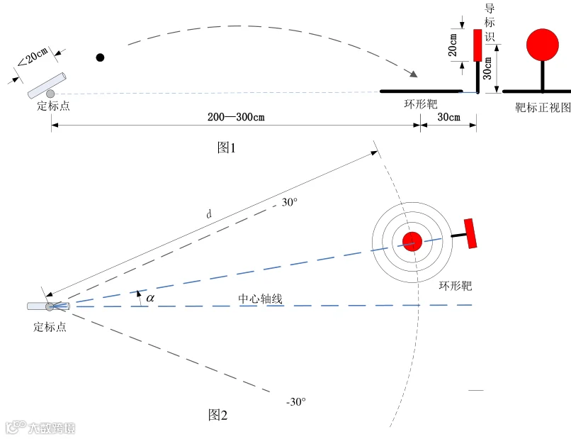 电磁炮位置示意图