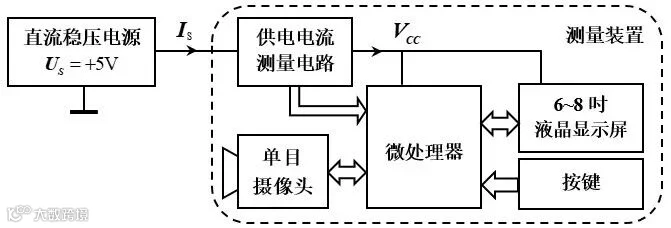 图 2 测量装置组成框图
