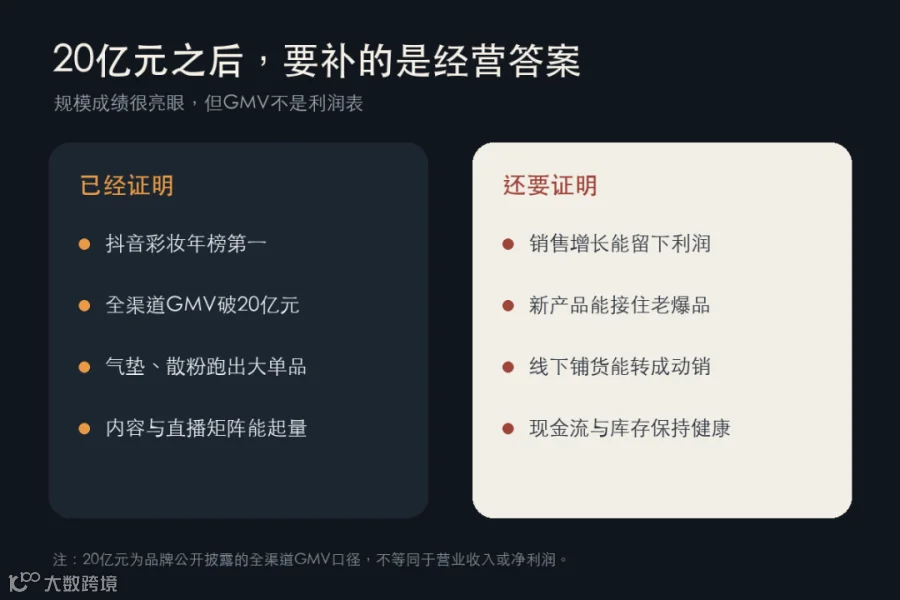 20亿元GMV之后的经营答案