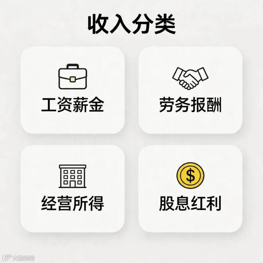 不同收入性质对应的个税项目