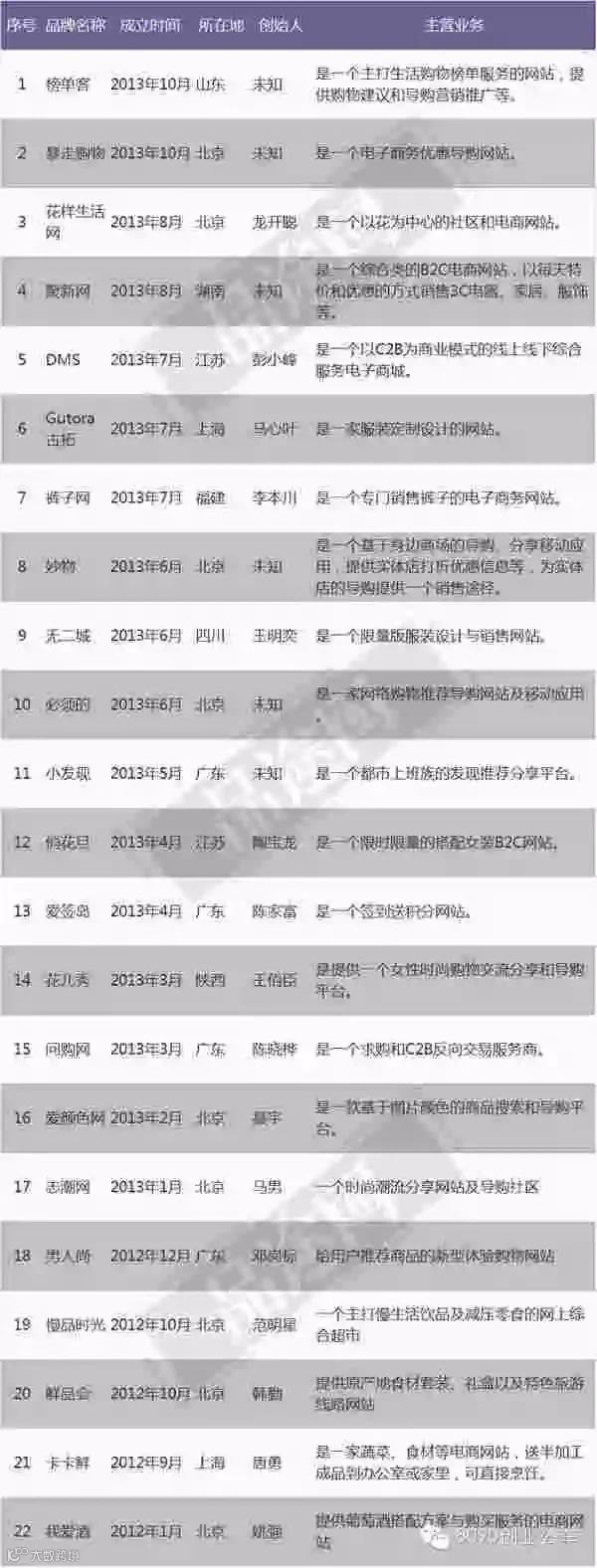 零售