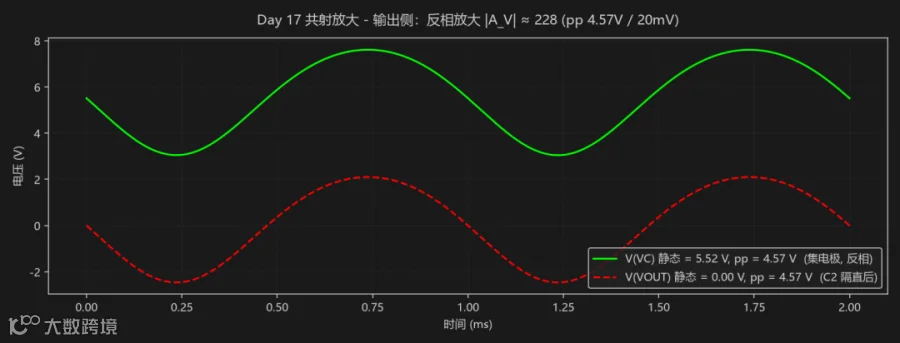 LTspice 输出侧波形