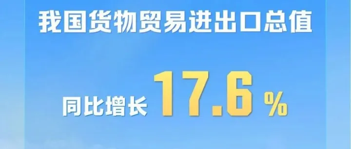 34.78万亿元！今年前8个月我国外贸增长17.6%