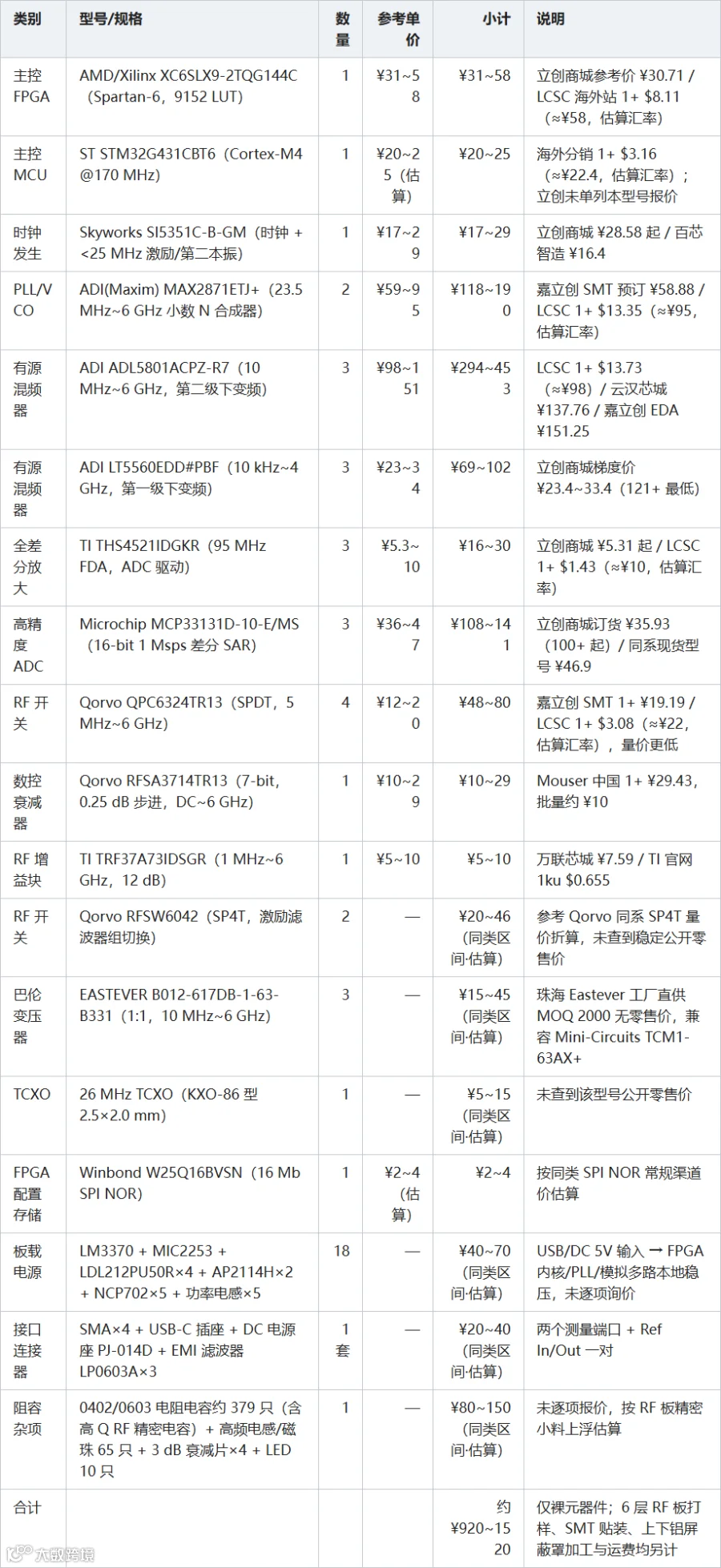 表格视图
