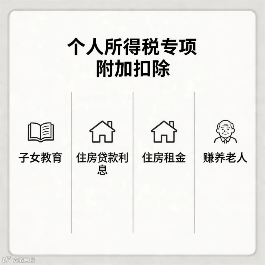 专项附加扣除项目一览