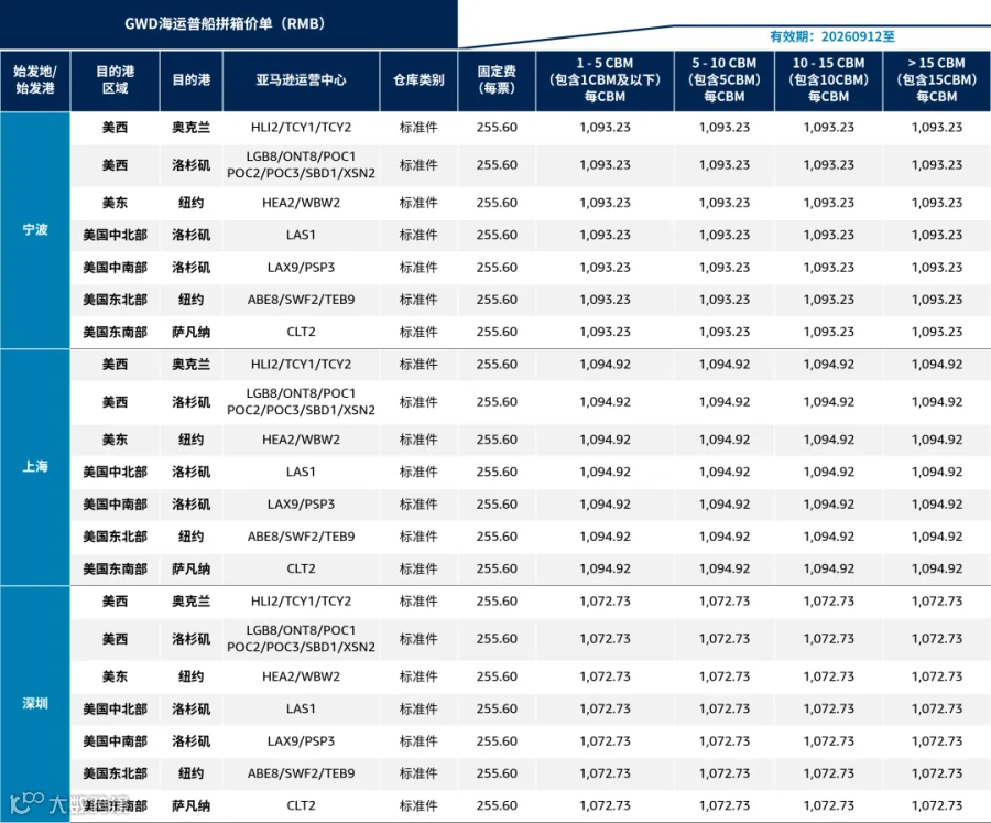 GWD 跨境运输价卡图表
