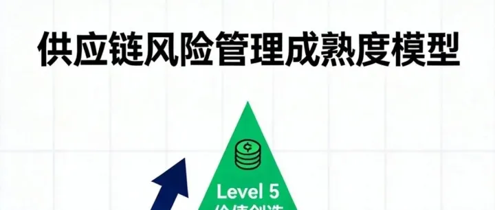 企业供应链风险管理全景图：从“救火”到“防火”的体系升级