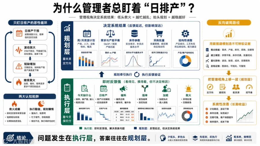 管理者为什么总盯着日排产