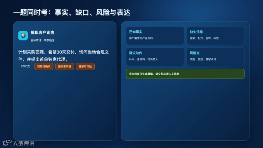 美妆询盘情境考试页面