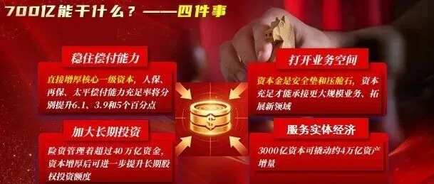 <em>保险</em>课件700亿注资<em>保险</em><em>保险</em>终于坐上主桌