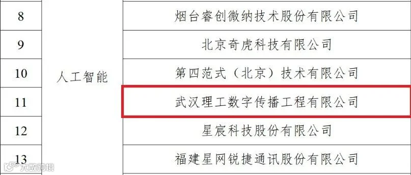 第一批国家新兴产业发展示范基地创建对象截选