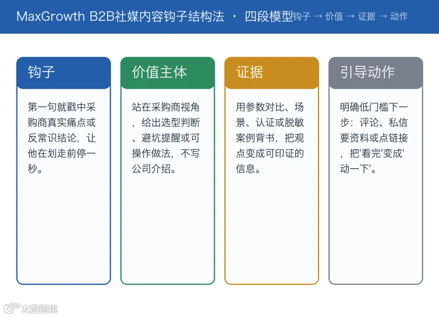 图：social post hook model