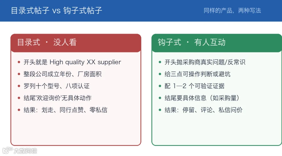 图：post before after