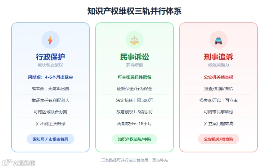 fig4_维权三轨