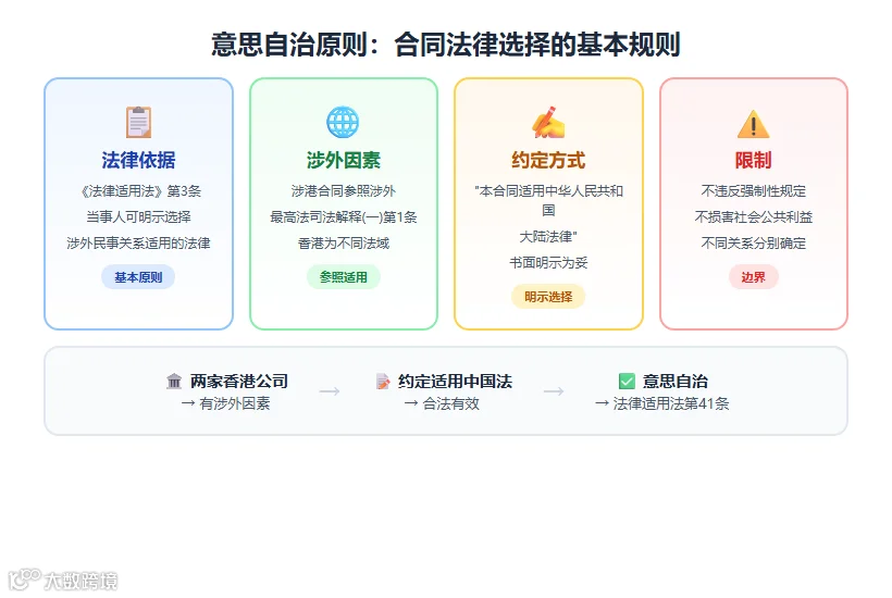 fig1_意思自治