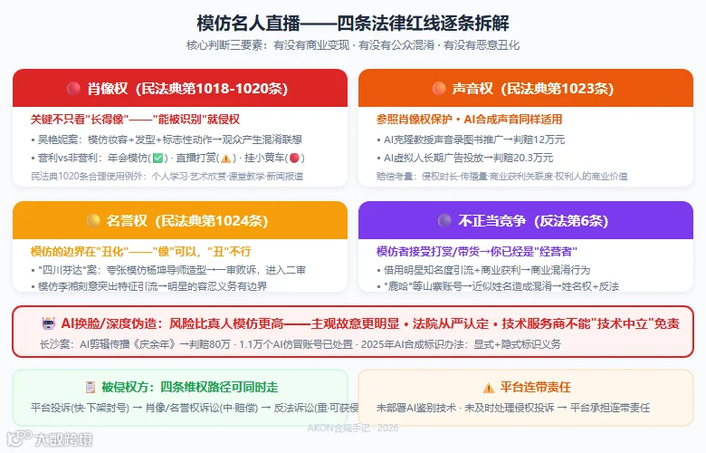 fig1_四条法律红线