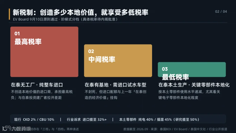 三档税率阶梯对比信息图