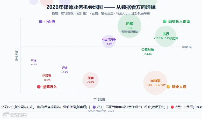 fig2_律师业务机会地图