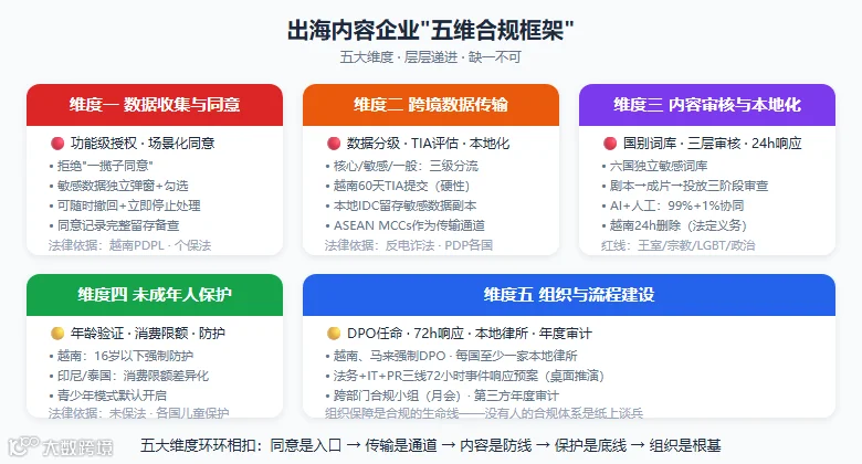 fig3_五维框架