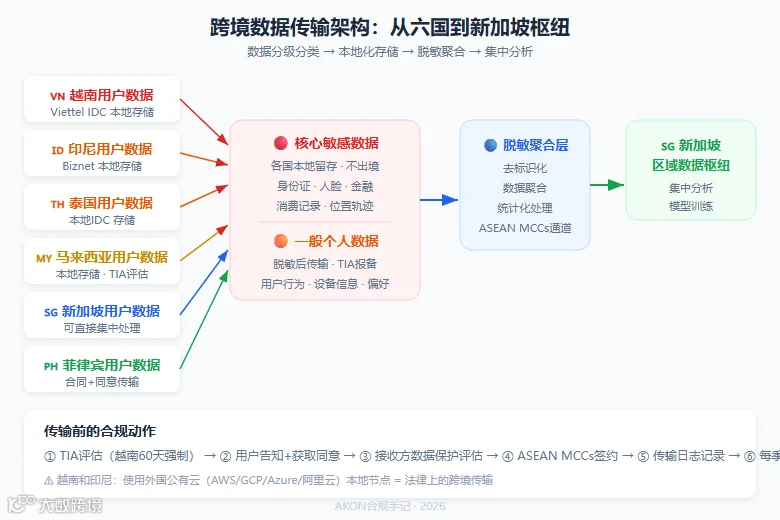 fig2_数据传输架构