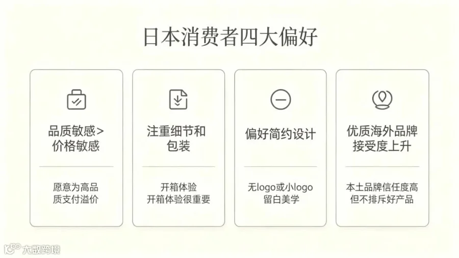 日本消费者四大偏好