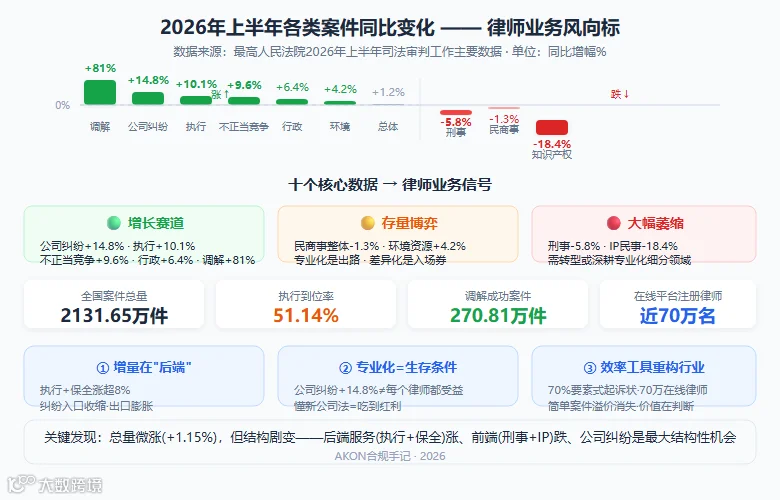 fig1_各业务增速对比