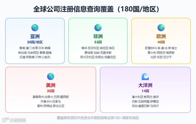 fig2_全球覆盖