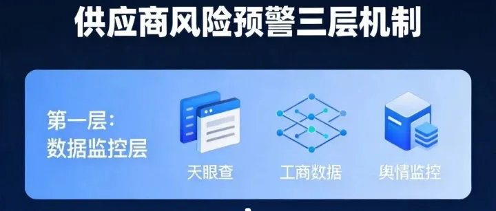 供应商风险预警体系：从财务风险到地缘风险的监控机制