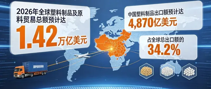 分析2026年我国聚碳酸酯出口数据，看百亿美元出口大盘拆解｜中国塑料出口企业如何快速抢占海外聚碳酸酯市场