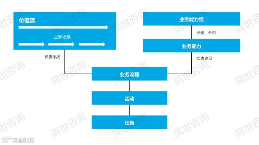 业务架构Y模型图_01.jpg
