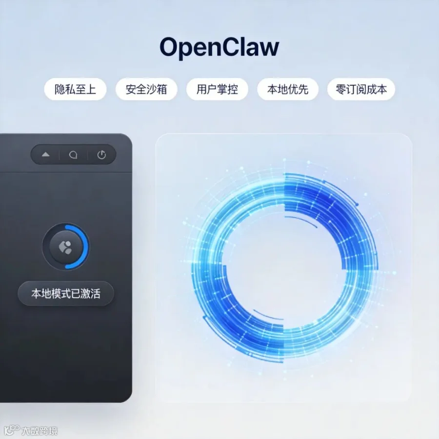 OpenClaw界面演示