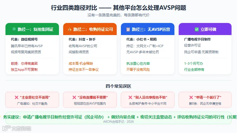 fig2_行业做法对比