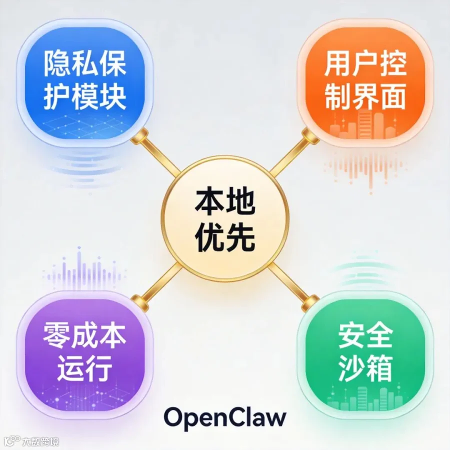 OpenClaw工作流程