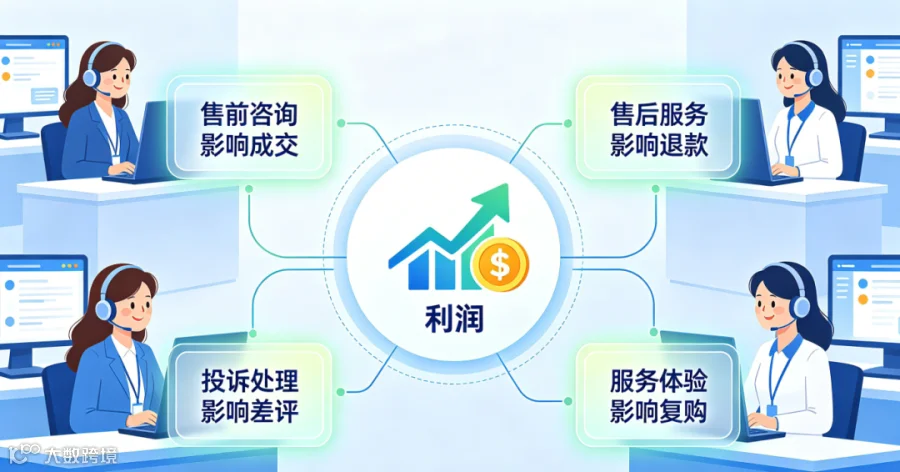 电商客户体验插画.png