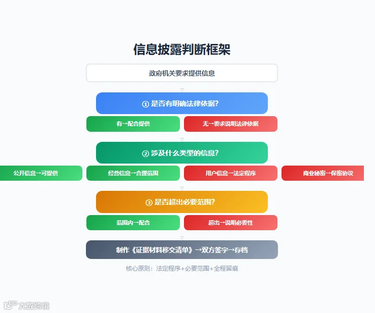 fig2_信息披露判断