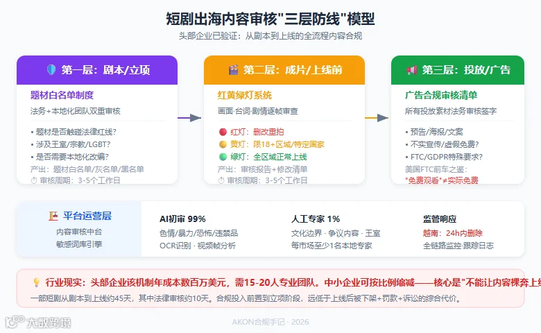 fig4_内容审核流程