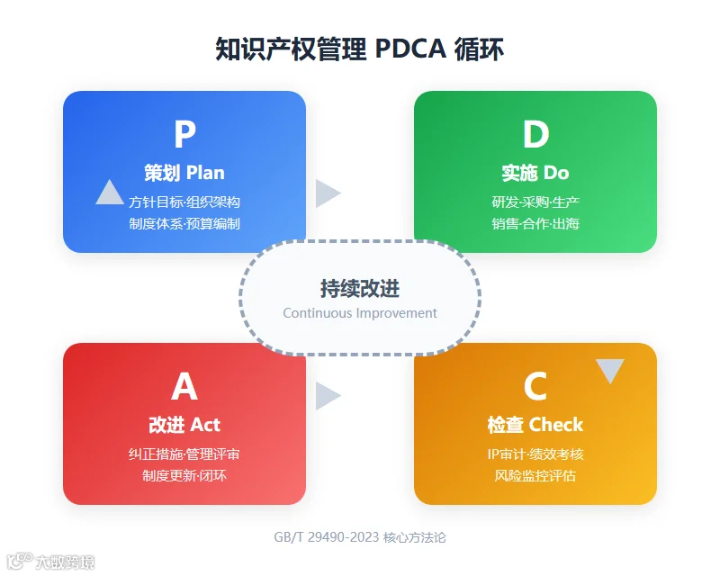 fig2_pdca